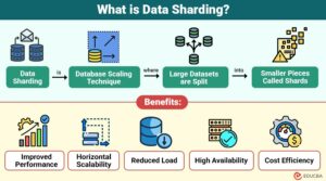 Data Sharding