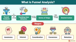Funnel Analysis 