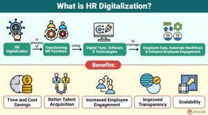 HR Digitalization