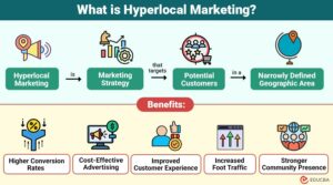 Hyperlocal Marketing