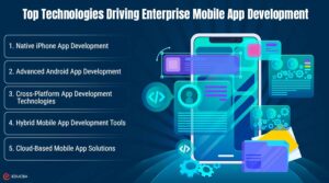 Best Technologies Used in Enterprise Mobile App Development in 2026