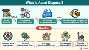 Asset Disposal
