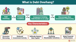 Debt Overhang