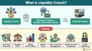 Liquidity Crunch