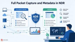 Full Packet Capture and Metadata in NDR: A Complete Guide