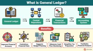 General Ledger