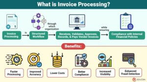 Invoice Processing