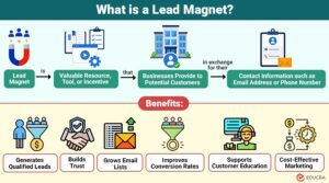 Lead Magnet