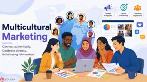 Designing for Connection: Multicultural Marketing in the Modern Landscape