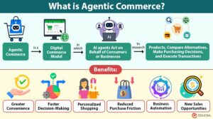 Agentic Commerce