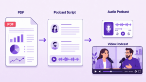 From PDFs to Video Podcasts: A Practical Approach to Content Repurposing