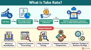 Take Rate