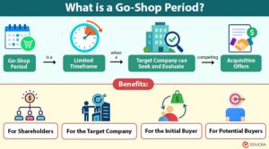 Go-Shop Period