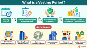 Vesting Period