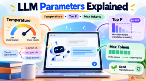 LLM Parameters Explained: Temperature, Top P, and Max Tokens