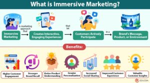 Immersive Marketing