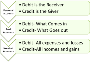 debit