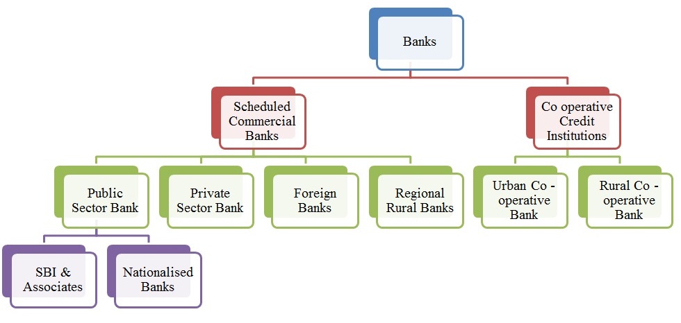 banking sector in us essay
