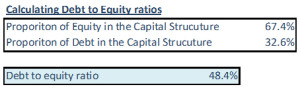 Debt to Equity Ratio Calculation