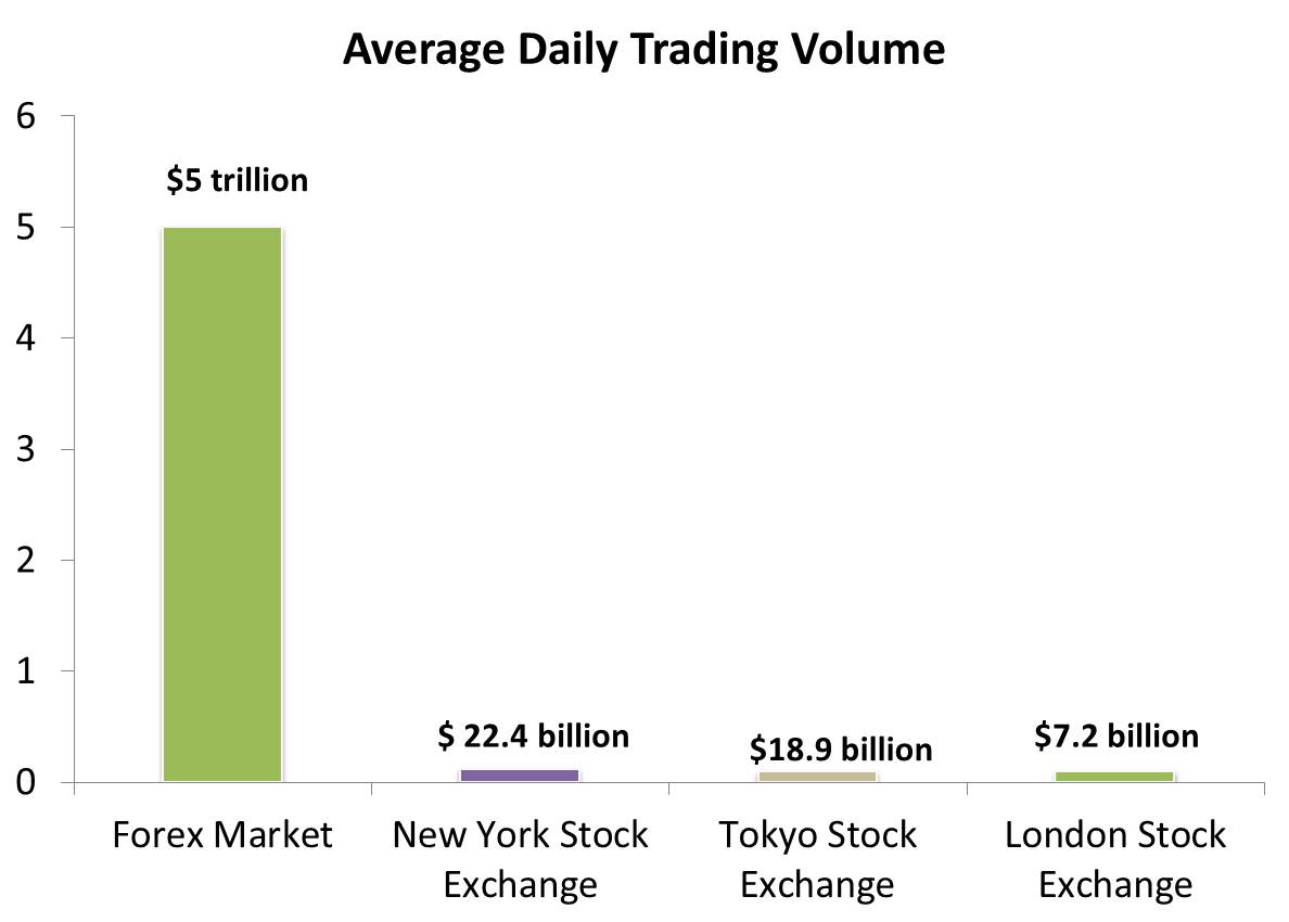 daily forex transaction volume