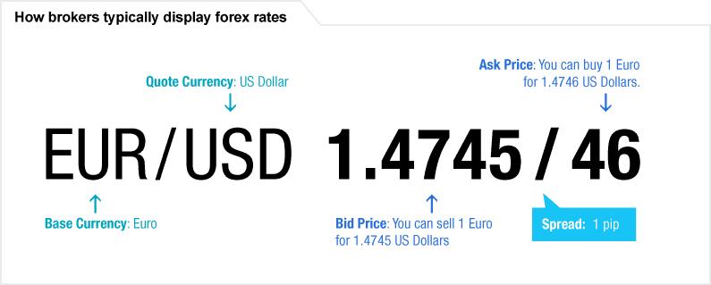 Forex broker with kwd as base currency