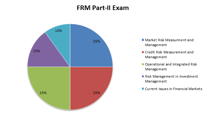 FPA_II Reliable Exam Bootcamp