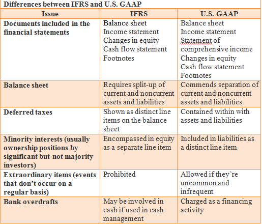 Us Gaap Chart Of Accounts Excel