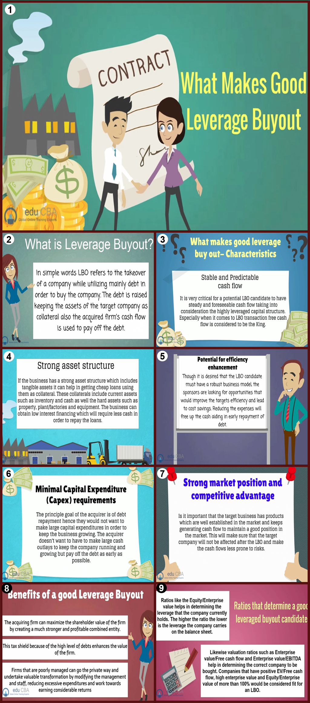 What Makes Good Leverage Buyout eduCBA