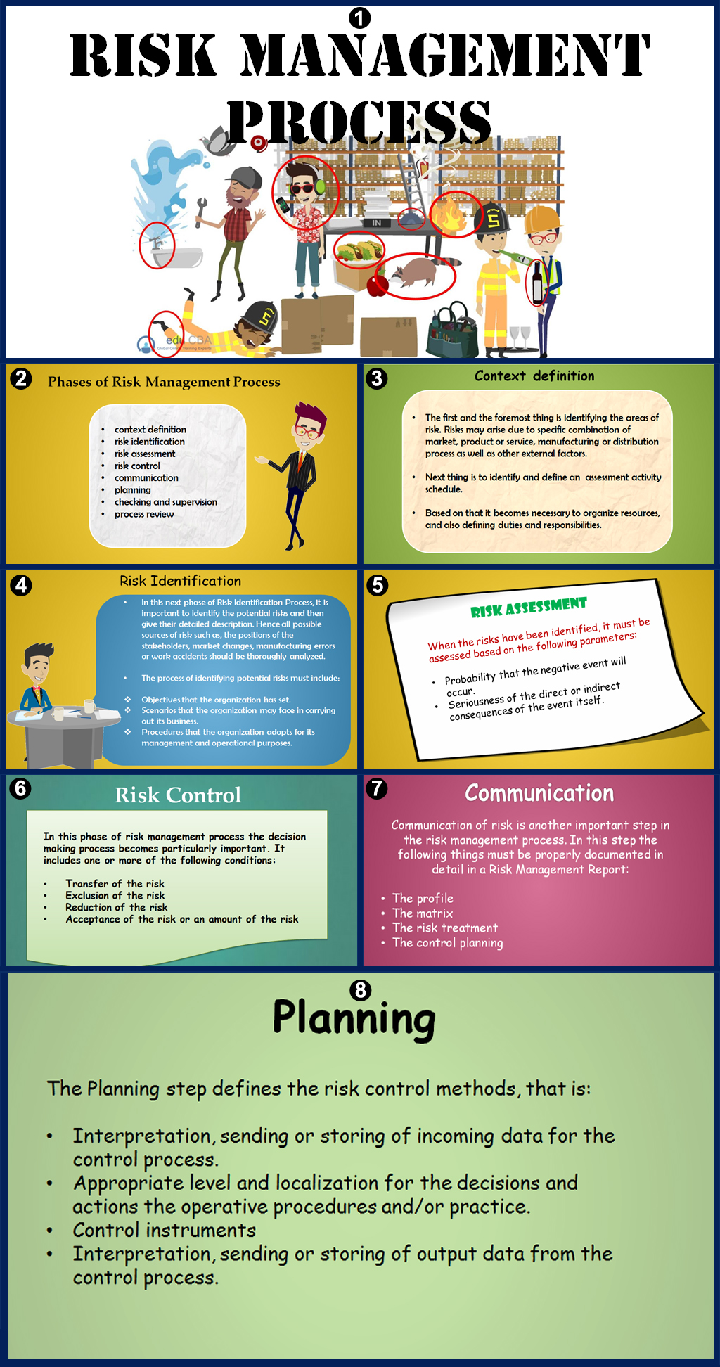 Risk Management Process and its phases | (Training,Strategies)