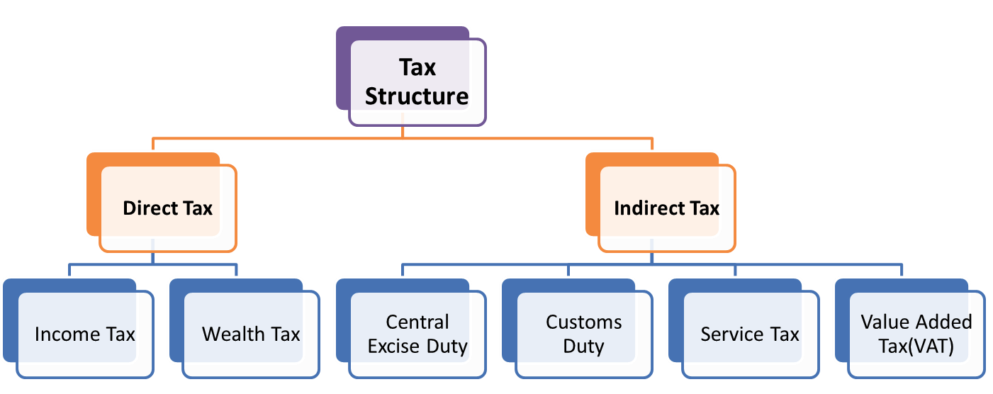 what is representation and taxation